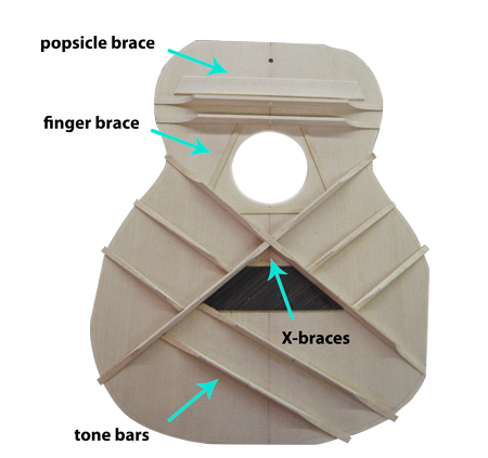 Acoustic Guitar X-Bracing Pattern