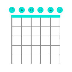 DADGAD Tuning Diagram