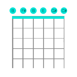 Drop B Tuning Diagram