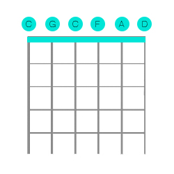 Drop C Tuning Diagram