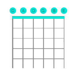 Drop D Tuning Diagram