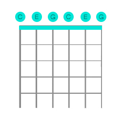 Open C Tuning Diagram