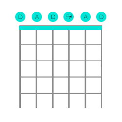 Open D Tuning Diagram