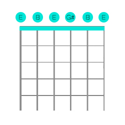 Open E Tuning Diagram