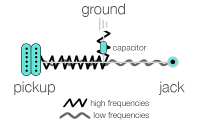 Guitar Capacitor in Guitar Circuit wiring diagram