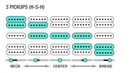 guitarrepairbench.com pickup selector