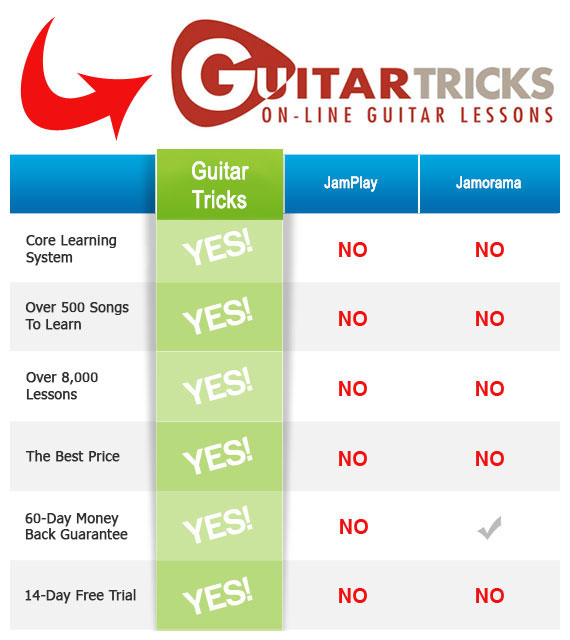 top-guitar-tricks-online-lesson-review