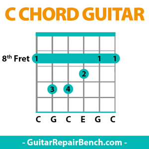 c-chord-acoustic-guitar