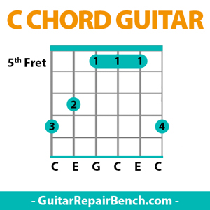 c chord acoustic guitar