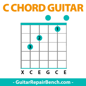 Guitar Finger Placement Chart