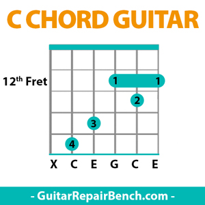 C Major Guitar Chord Chart