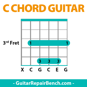 c-major-barre-chord-guitar
