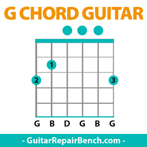 G Major Guitar Chord Chart