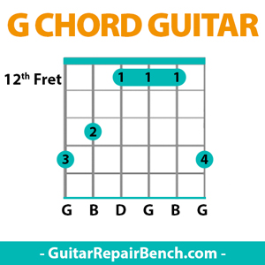 G Major Guitar Chord Chart