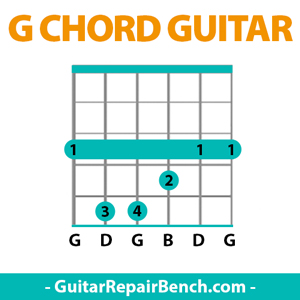 G Chord Guitar - [ G Major Chords Guitar Finger Position & Variations ] -