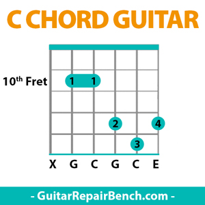 how-to-play-c-chord-on-guitar