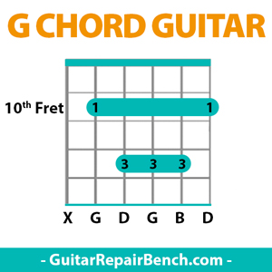 how-to-play-g-chord-on-guitar