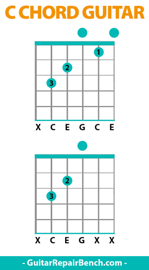open-c-chord-guitar-variations