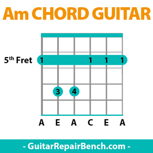 a-minor-chord-guitar-finger-position
