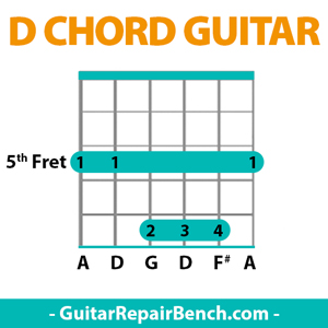 d-chord-guitar-finger-position