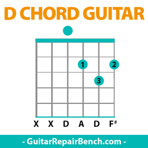 d-chord-guitar