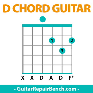 Guitar Note Finger Chart