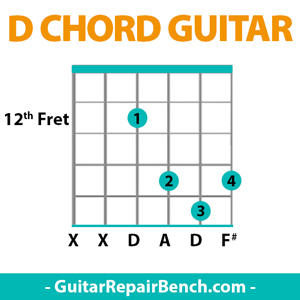 D Major Guitar Chord Chart