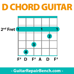 d-major-barre-chord-guitar