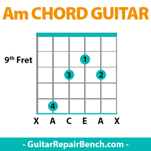 how-to-play-a-minor-chord-on-guitar