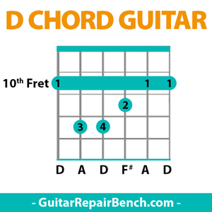 how-to-play-d-chord-on-guitar