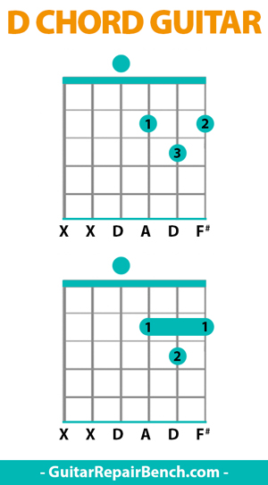 open-d-chord-guitar-variations