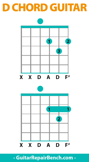 Beginner Guitar Lesson, D Chord Variations, by Guitar Control